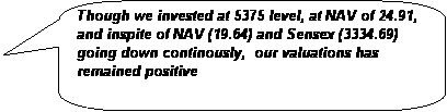 Rounded Rectangular Callout: Though we invested at 5375 level, at NAV of 24.91, and inspite of NAV (19.64) and Sensex (3334.69) going down continously,  our valuations has remained positive 