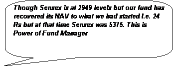 Rounded Rectangular Callout: Though Sensex is at 2949 levels but our fund has recovered its NAV to what we had started I.e. 24 Rs but at that time Sensex was 5375. This is Power of Fund Manager 