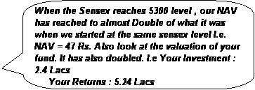 Rounded Rectangular Callout: When the Sensex reaches 5300 level , our NAV has reached to almost Double of what it was when we started at the same sensex level I.e. NAV = 47 Rs. Also look at the valuation of your fund. It has also doubled. I.e Your Investment : 2.4 Lacs
     Your Returns : 5.24 Lacs