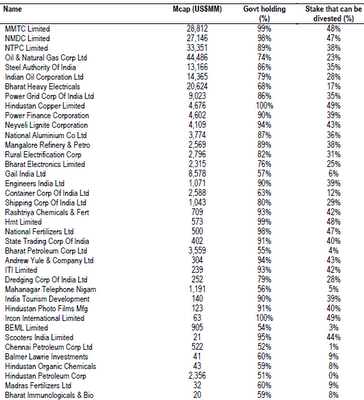 Indian PSU IPO Companies Data