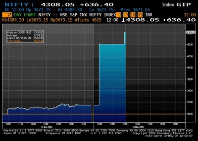 Nifty Charts - Golden Monday