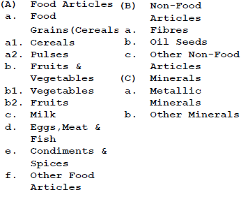 Food and Non-Food Articles in Indian Inflation