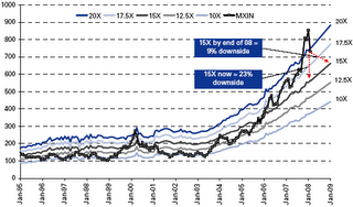 Goldman Sachs BSE Sensex Estimates