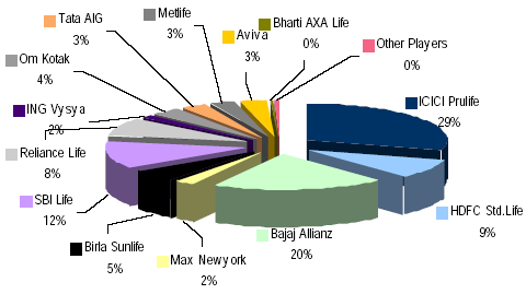 Hdfc Life Share Chart