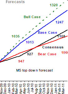 bse sensex earnings estimates